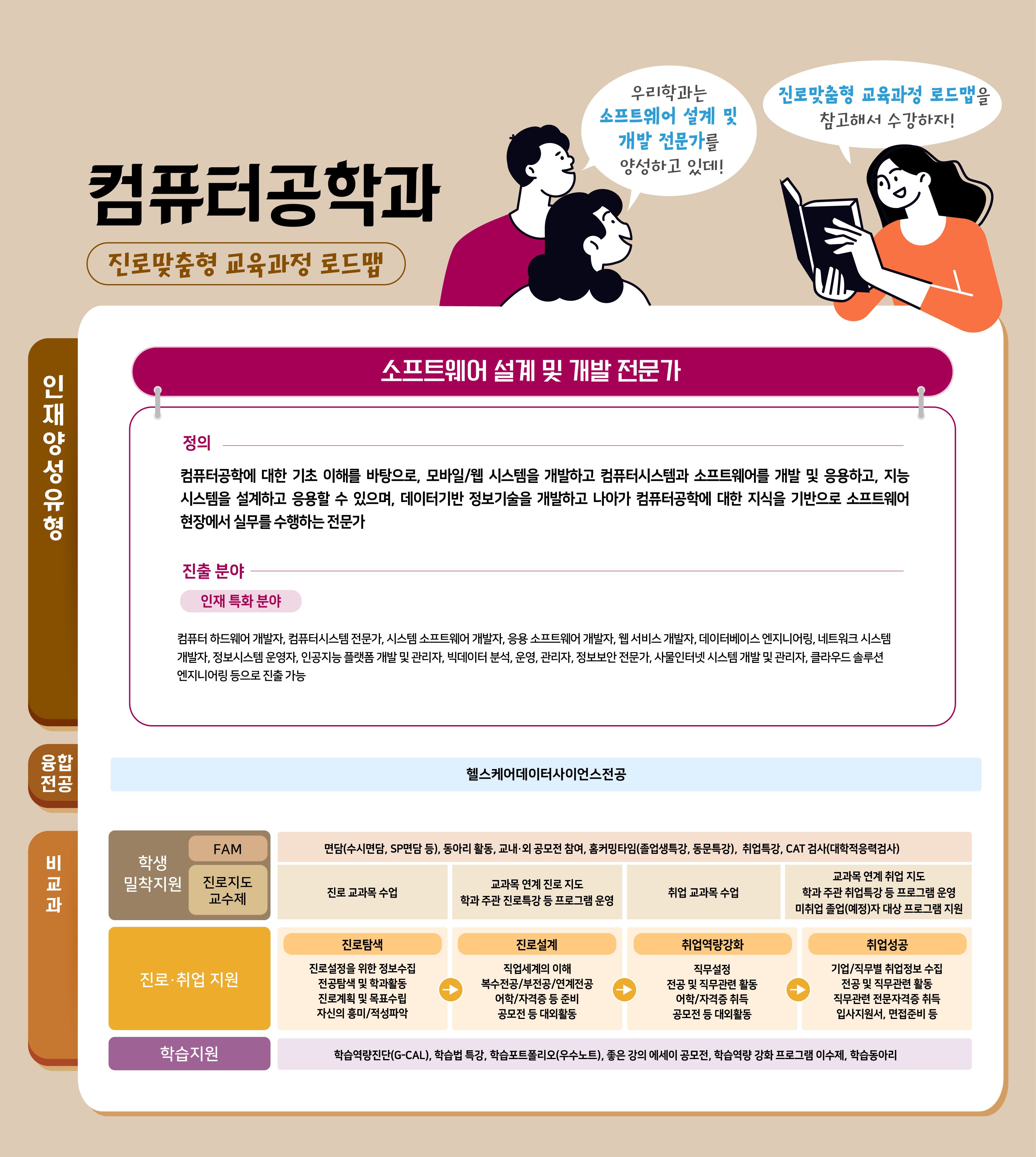 진로로드맵